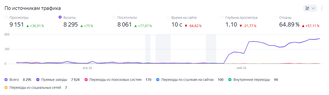 ����, ����� �� ��������